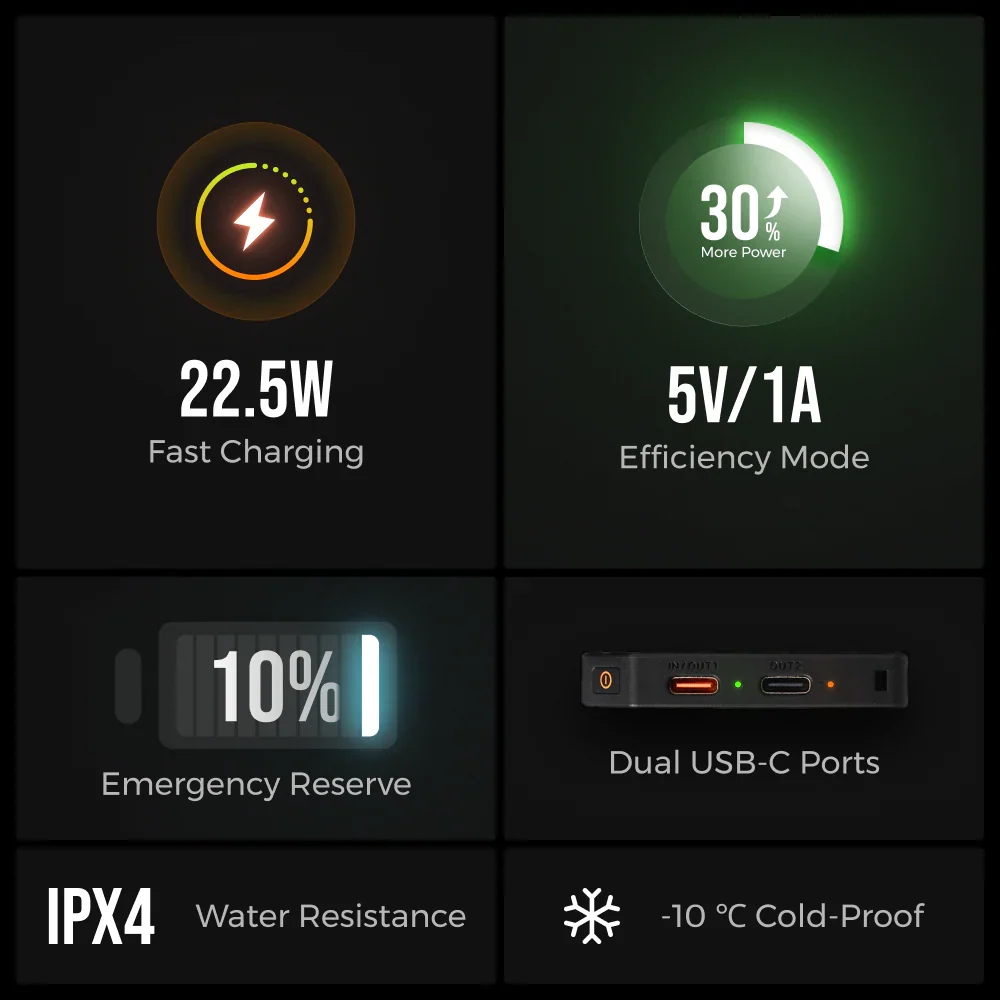 Flextail ZERO POWER 10,000C - The World's Lightest & Thinnest 10,000mAh Power Bank (145g, 22.5W)